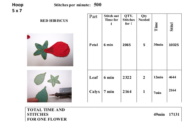 3D Red Hibiscus Fabric Flower -7